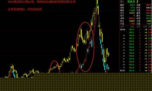 动力炭期货行情(动力煤期货价格最新消息)_https://www.ccit-cctv.com_上交所_第1张