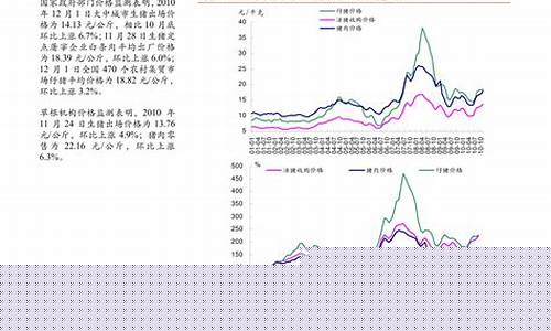 期货镍价格行情走势最新(期货镍的价格)_上交所_第1张_财经网 期货镍价格行情走势最新(期货镍的价格)_https://www.ccit-cctv.com_上交所_第1张
