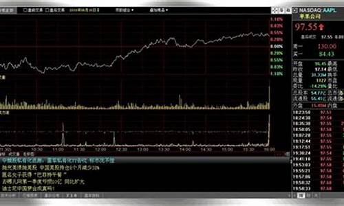 美股实时今日行情 7月4日(美股实时今日行情 7月4日走势)_上交所_第1张_财经网 美股实时今日行情 7月4日(美股实时今日行情 7月4日走势)_https://www.ccit-cctv.com_上交所_第1张