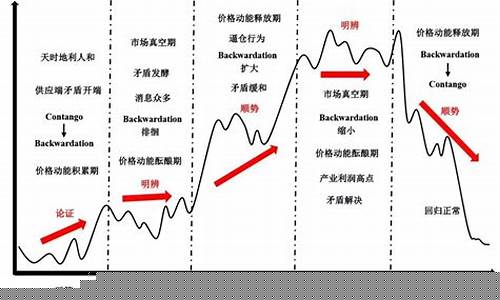 期货极端行情基差(期货的基差风险是什么意思)_https://www.ccit-cctv.com_上交所_第1张