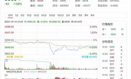 沥青2105期货行情(沥青2112期货最新行情分析)_https://www.ccit-cctv.com_上交所_第1张
