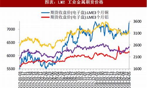 有色金属期货网行情走势图(长江期货有色金属行情)_https://www.ccit-cctv.com_上交所_第1张