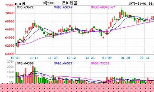 沪铜期货实时行情今日(沪铜期货今日价)_https://www.ccit-cctv.com_上交所_第1张