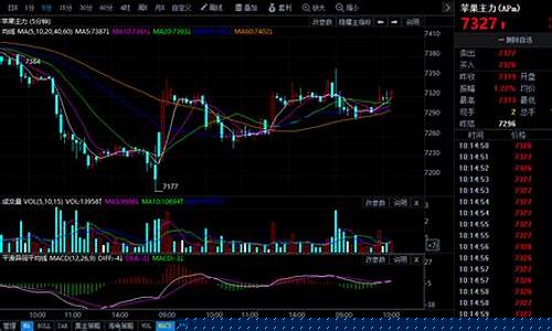 期货点评今日行情(期货点评今日行情怎么看)_https://www.ccit-cctv.com_上交所_第1张