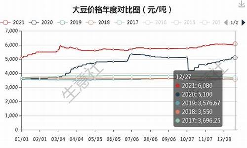 疫情对大豆期货行情(疫情对我国大豆进口的影响)_https://www.ccit-cctv.com_上交所_第1张