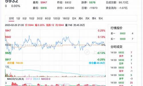 白糖油期货价格行情走势图(昆明白糖期货价格行情)_https://www.ccit-cctv.com_上交所_第1张