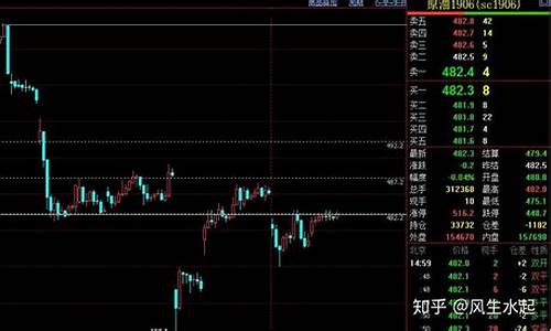 今天晚上期货夜盘行情如何(今天晚上期货有夜盘吗)_https://www.ccit-cctv.com_上交所_第1张
