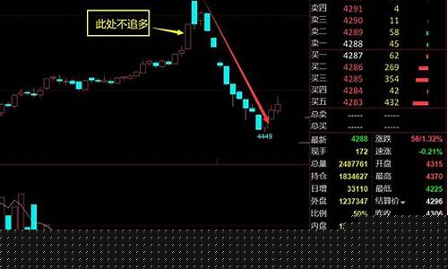 期货外汇日线行情(外汇期货行情表怎么看)_https://www.ccit-cctv.com_上交所_第1张