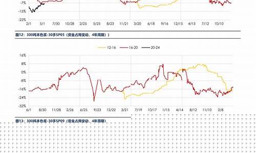包装材料价格走势分析(包装材料行业分析报告)_https://www.ccit-cctv.com_上交所_第1张