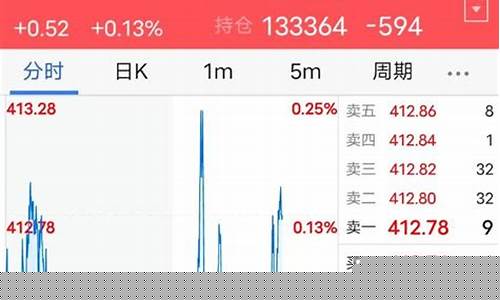 期货行情看几档(商品期货行情几秒更新)_https://www.ccit-cctv.com_上交所_第1张