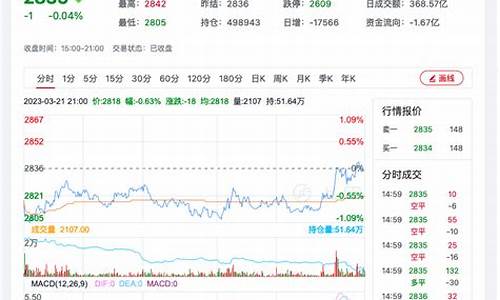 期货行情分析今天纯碱8月22号(纯碱期货今日行情)_https://www.ccit-cctv.com_上交所_第1张