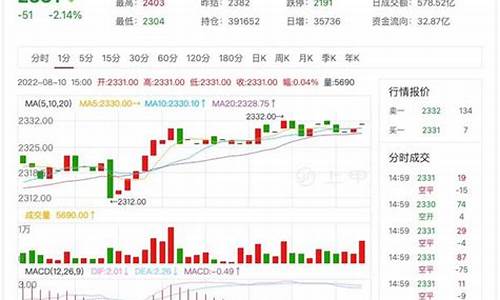 pp期货价格行情新浪网(pp期货2105新浪期货)_https://www.ccit-cctv.com_上交所_第1张