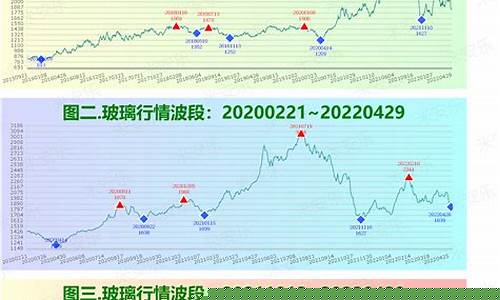 期货纤板行情分析(白银期货最新行情分析)_https://www.ccit-cctv.com_上交所_第1张