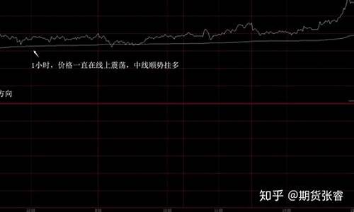 期货夜盘的行情(期货夜盘的行情是什么)_https://www.ccit-cctv.com_上交所_第1张