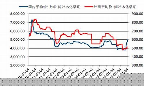 山东纸浆期货最新行情价格(山东生产纸浆的公司)_https://www.ccit-cctv.com_上交所_第1张