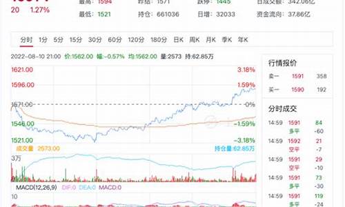 期货行情 玻璃(期货玻璃最新分析)_https://www.ccit-cctv.com_上交所_第1张