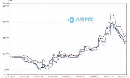 期货行情塑料颗粒价格表_https://www.ccit-cctv.com_上交所_第1张