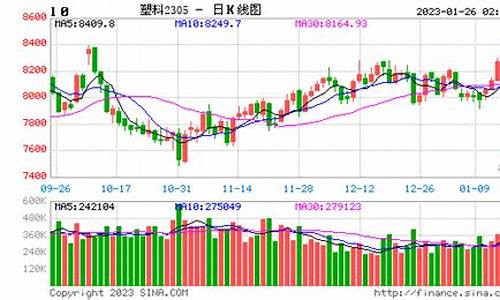 期货塑料1709最新行情(期货塑料2101)_https://www.ccit-cctv.com_上交所_第1张