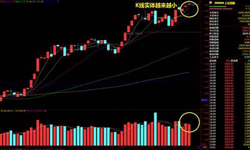 股票走势和大盘相反说明什么(个股走势跟大盘相反的)_https://www.ccit-cctv.com_上交所_第1张
