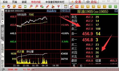 期货智能行情软件(期货智能软件下载)_https://www.ccit-cctv.com_上交所_第1张