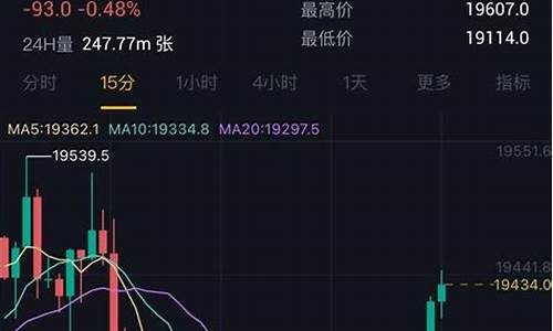 比特币期货行情(比特币期货行情今日最新价格)_https://www.ccit-cctv.com_上交所_第1张