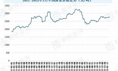 扬州尿素期货行情走势(江苏尿素行情)_https://www.ccit-cctv.com_上交所_第1张