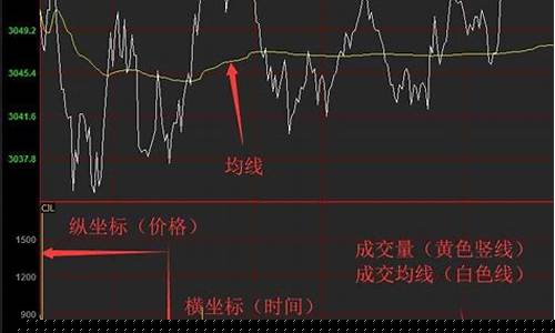 如何通过期货行情看个股(如何看期货走势图)_https://www.ccit-cctv.com_上交所_第1张