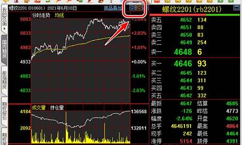 如何查阅历史期货行情报告(如何查阅历史期货行情报告数据)_https://www.ccit-cctv.com_上交所_第1张