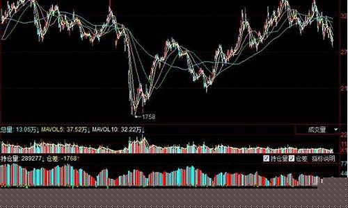 期货行情分析与策略研究(期货的行情怎么分析)_https://www.ccit-cctv.com_上交所_第1张