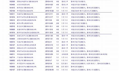 上证50最新调入(上证50何时更新)_https://www.ccit-cctv.com_上交所_第1张