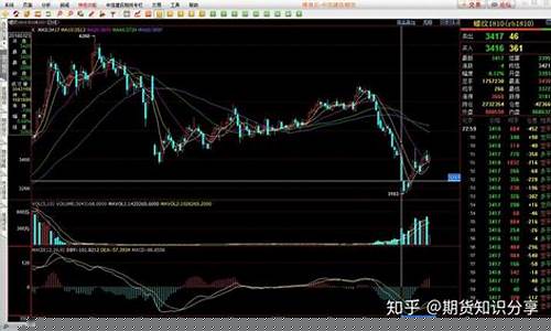 早期看期货行情的工具_https://www.ccit-cctv.com_上交所_第1张