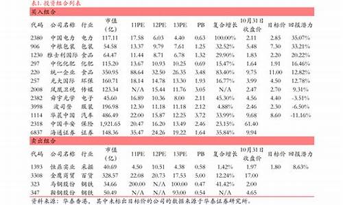 全部创业板股票代码(创业板股票代码一览表 大全)_https://www.ccit-cctv.com_上交所_第1张