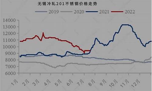 北美不锈钢期货价格行情(美国不锈钢今日行情)_https://www.ccit-cctv.com_上交所_第1张