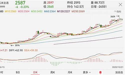 玉米期货价格行情今日报价最新(玉米期货最新价格走势)_https://www.ccit-cctv.com_上交所_第1张