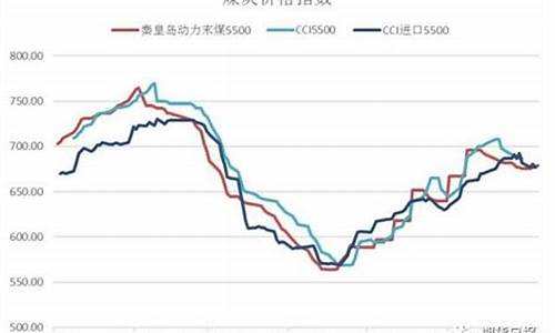 牛钱网煤炭期货行情走势图(牛钱网煤炭期货行情走势图最新)_https://www.ccit-cctv.com_上交所_第1张