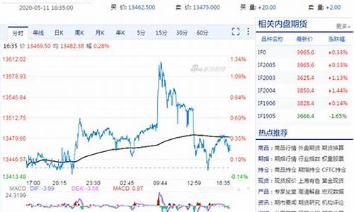 国际指数期货指数行情(恒生科技指数期货行情)_https://www.ccit-cctv.com_上交所_第1张