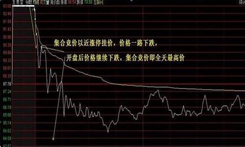 散户在集合竞价能卖出股票吗(散户在集合竞价能成交吗)_https://www.ccit-cctv.com_上交所_第1张