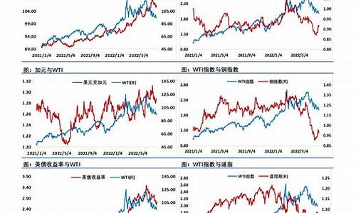 原油期货夜盘行情(期货原油一手多少钱)_https://www.ccit-cctv.com_上交所_第1张
