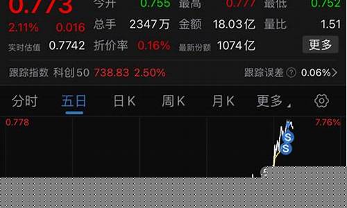 科创588000股吧(科创588000今日行情)_https://www.ccit-cctv.com_上交所_第1张