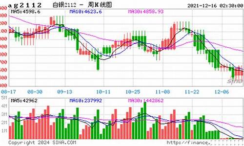 今日白银期货行情(今日白银期货实时行情)_https://www.ccit-cctv.com_上交所_第1张