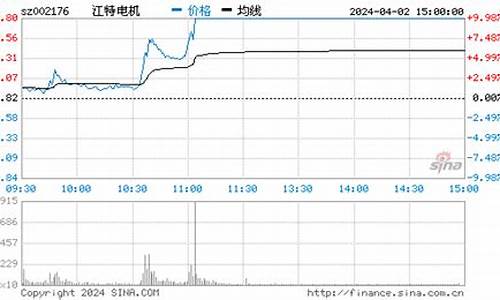 江特电机股票k线图(江特电机股票股行情)_https://www.ccit-cctv.com_上交所_第1张
