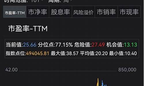 期货市场行情大盘(期货市场行情)_https://www.ccit-cctv.com_上交所_第1张
