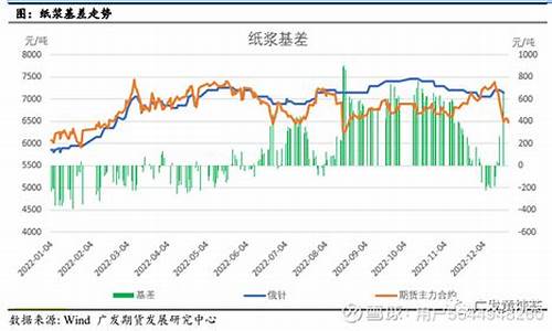 纸浆期货行情未来走势(纸浆期货最新行情)_https://www.ccit-cctv.com_上交所_第1张