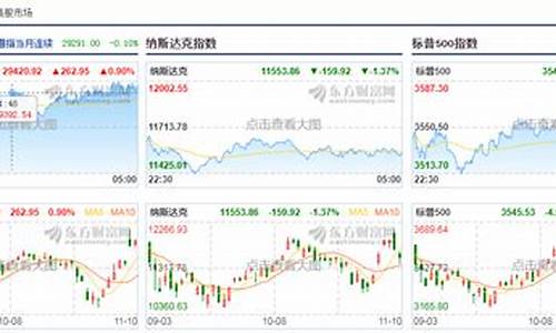 美股期货指数行情实时行情(美股期货实时指数走势图)_https://www.ccit-cctv.com_上交所_第1张