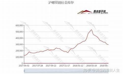 期货铁矿石行情判断图片(期货铁矿石行情判断图片)_https://www.ccit-cctv.com_上交所_第1张