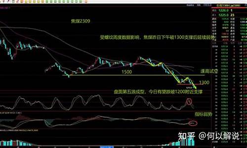 期货焦煤目前行情(期货焦煤目前行情如何)_https://www.ccit-cctv.com_上交所_第1张