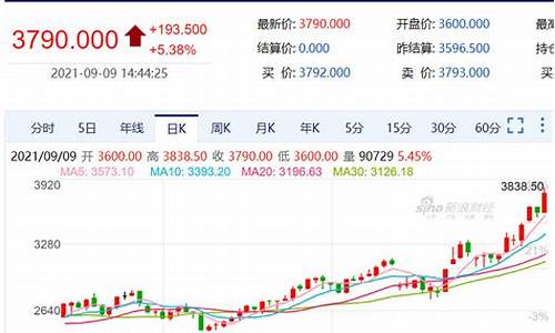 煤炭板块期货行情(煤炭板块期货行情分析)_https://www.ccit-cctv.com_上交所_第1张