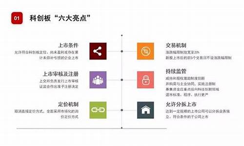 科创板交易规则常识退市(科创板退市交易期限)_https://www.ccit-cctv.com_上交所_第1张