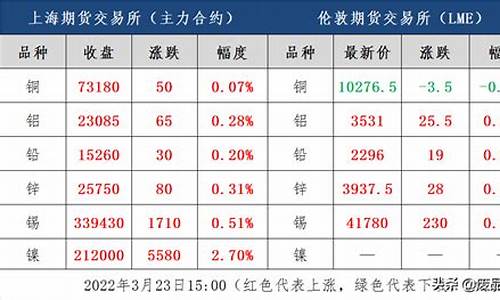 上海泸铜期货实时行情(上海泸铜今日价)_https://www.ccit-cctv.com_上交所_第1张