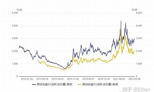 国际焦炭期货大盘走势行情(国际焦炭价格走势)_https://www.ccit-cctv.com_上交所_第1张